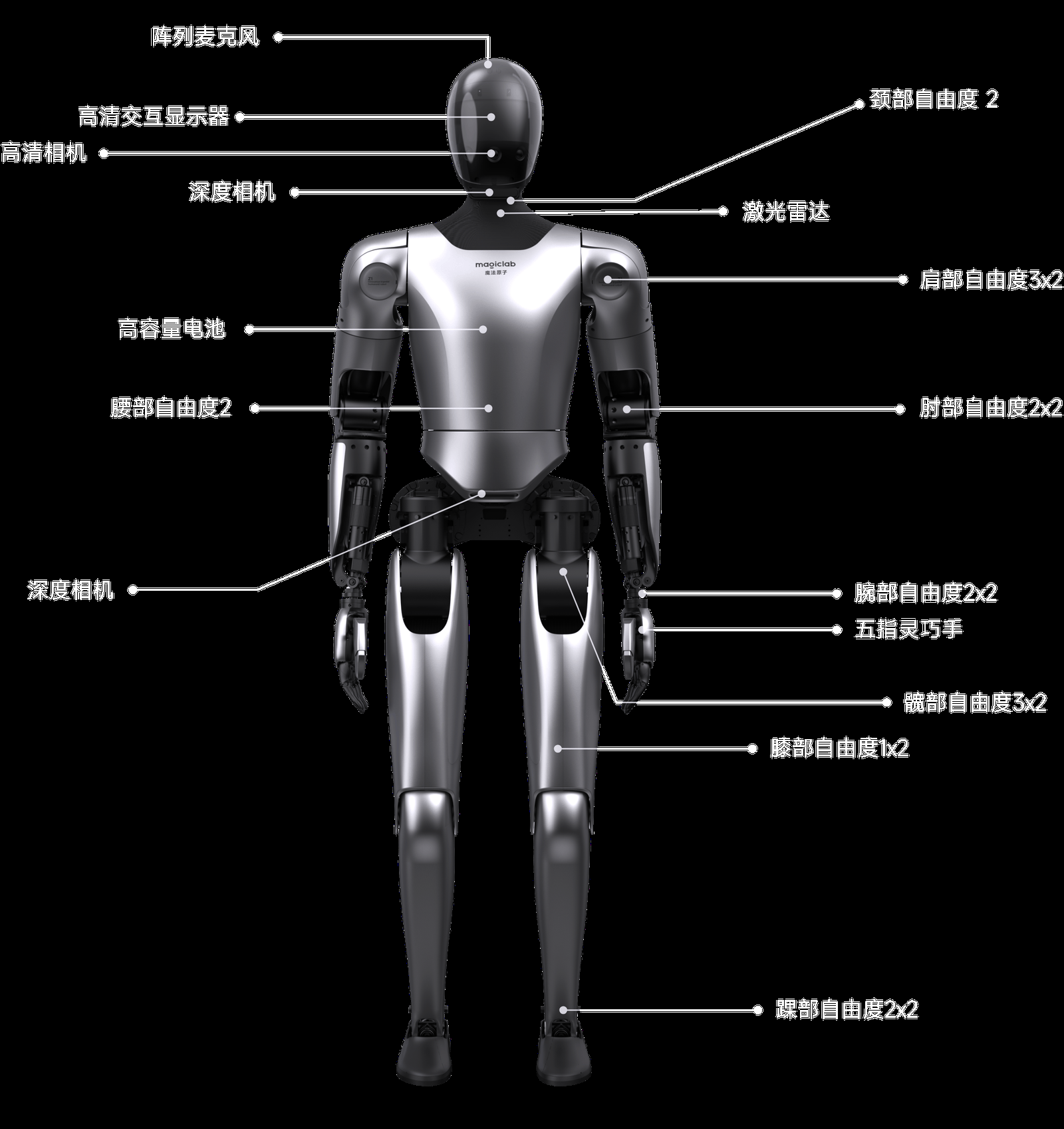 MagicLab MagicBot